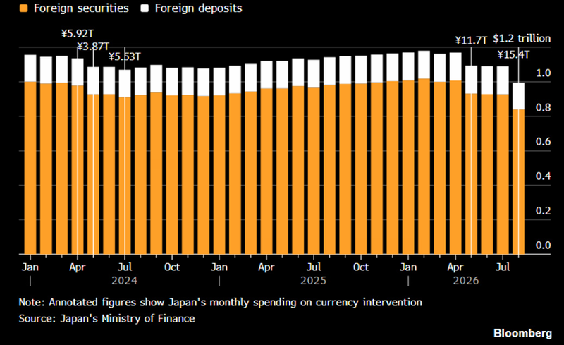 Japan vs us bonds