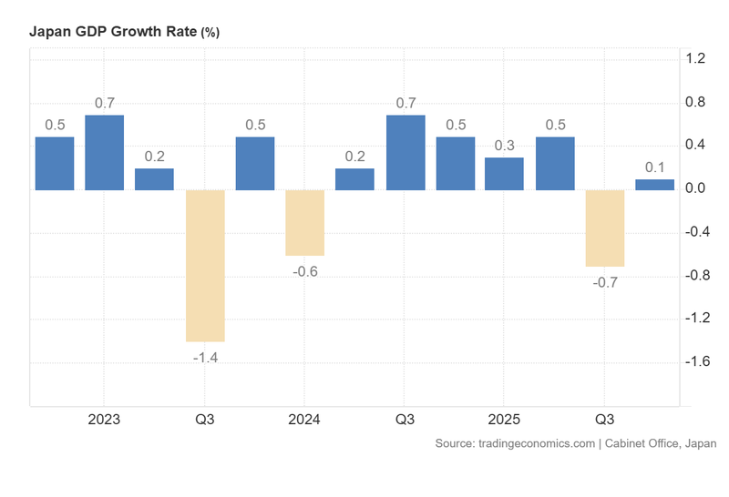 Japanese_GDP_Growth_Rate