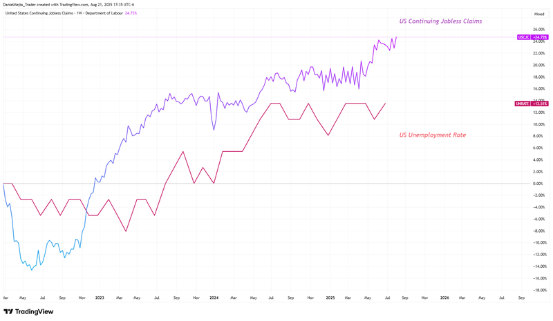 Jobless_vs_Unemployment