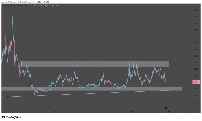 LTCUSDT_2025-11-26_15-19-50_c4291