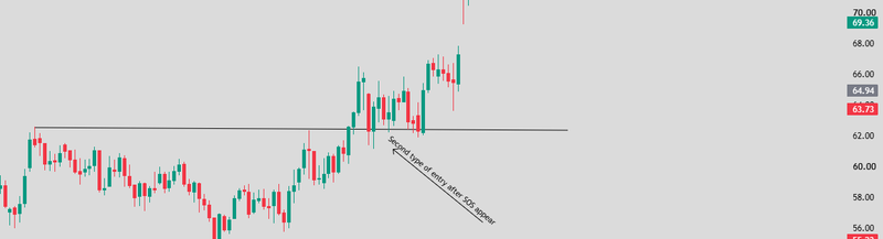 Last Point of Support entry