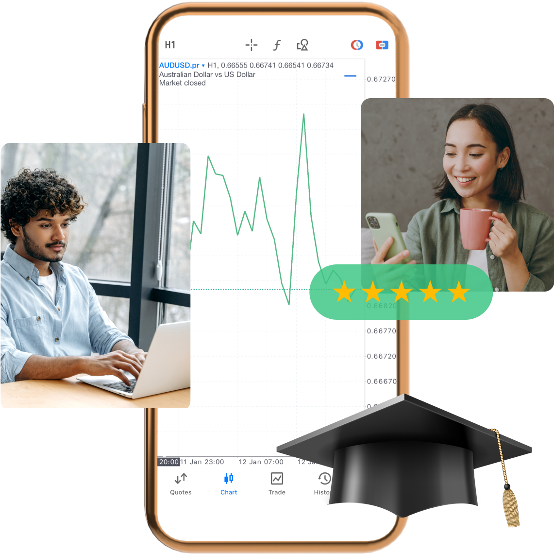 Learn how to start trading