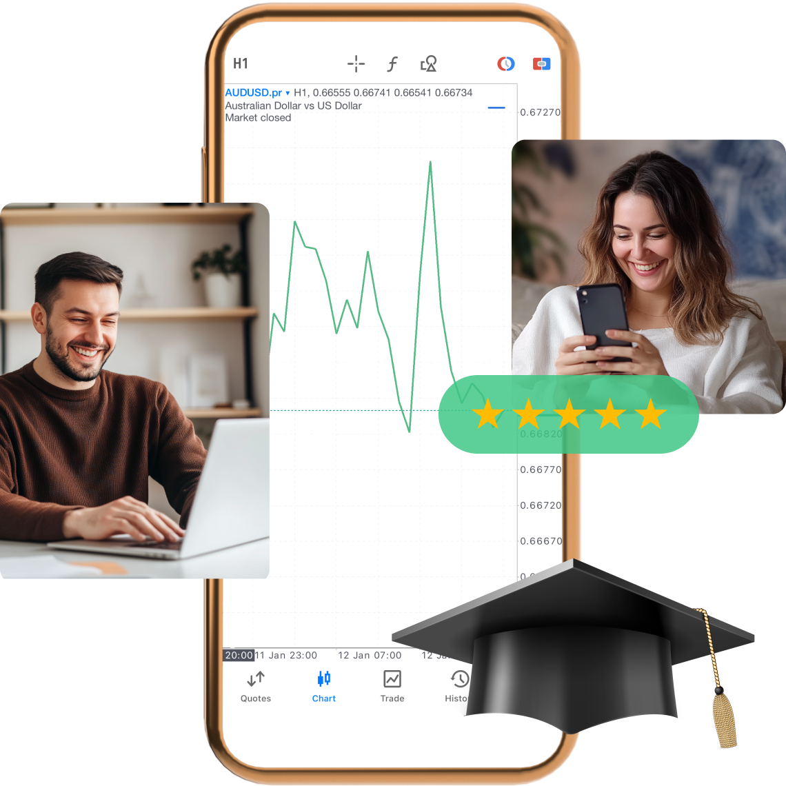 Learn how to start trading SCA RU