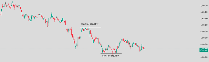 Liquidity