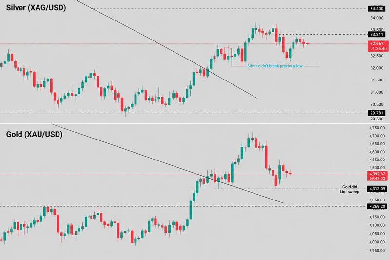 Liquidity Sweep SMT