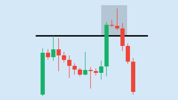 A guide to liquidity sweeps and how to trade them