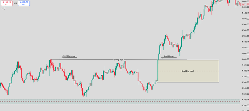 Liquidity void vs liquidity run what are the key differences