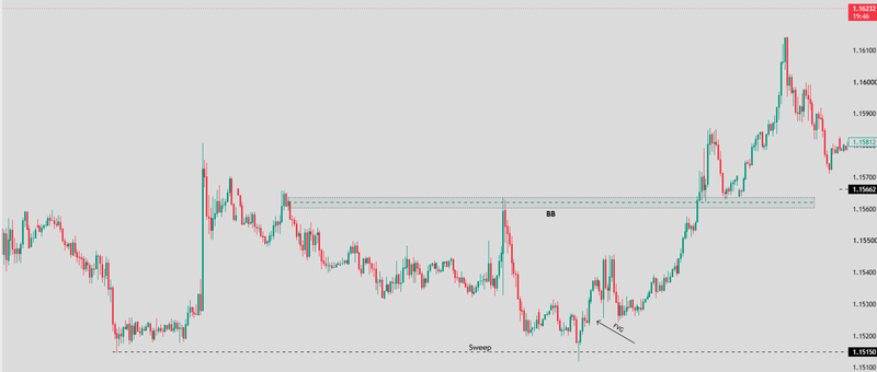 Long trade example
