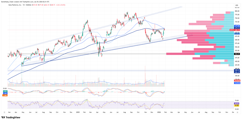 META_Technical_January28