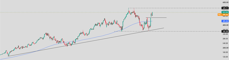 MSFT price today