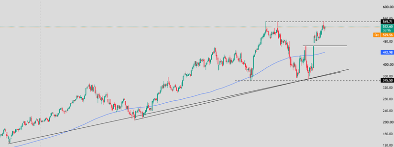 MSFT price today 27-10-2026
