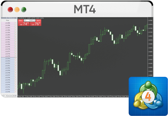 MT4
