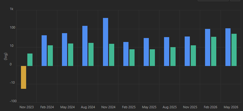 MU EPS and revenue growth