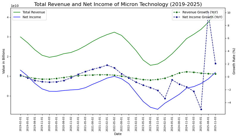 MU_Income_January16