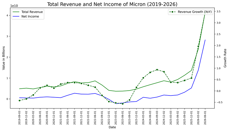 MU_Income_Q32026