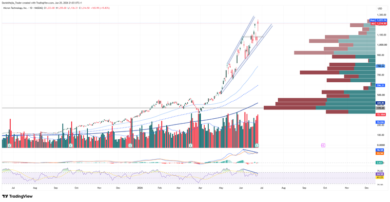 MU_Technical_June25