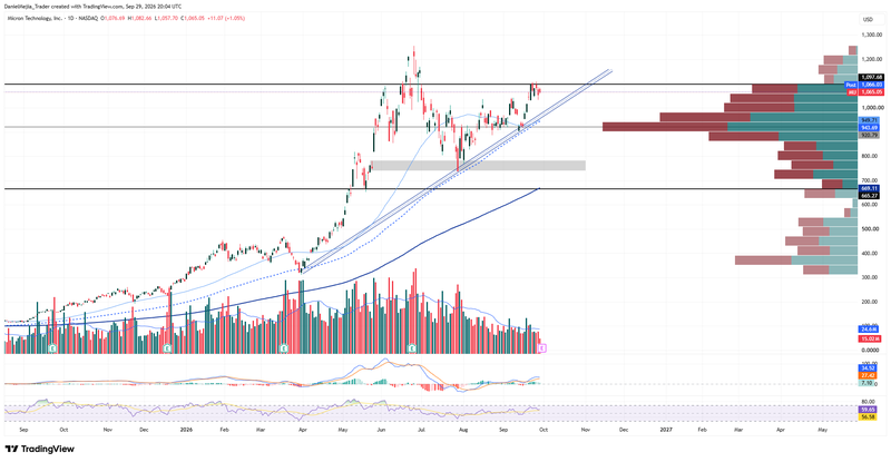 MU_Technical_Sep29