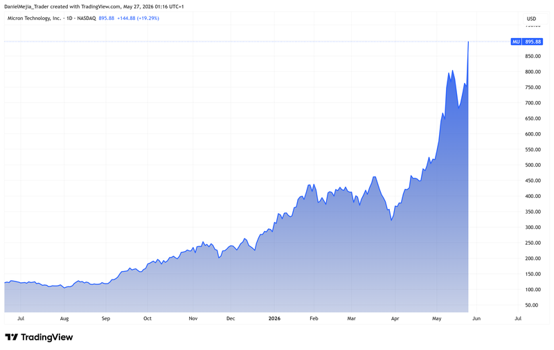MU_Valuation_May26