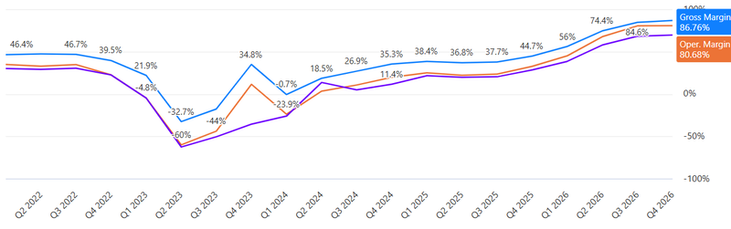 MU margins