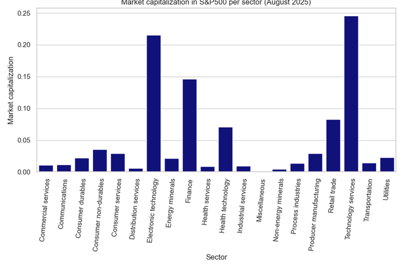 MarketCap_Distribution
