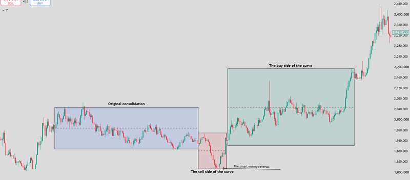 Market Maker Buy Model (MMBM)