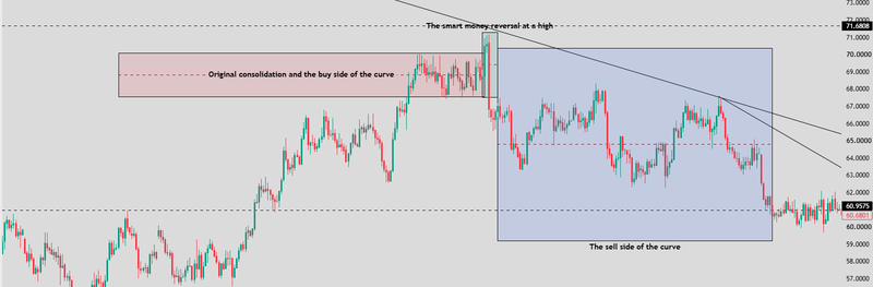 Market Maker Sell Model (MMSM)