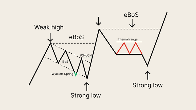 Market Structure 20 Dec
