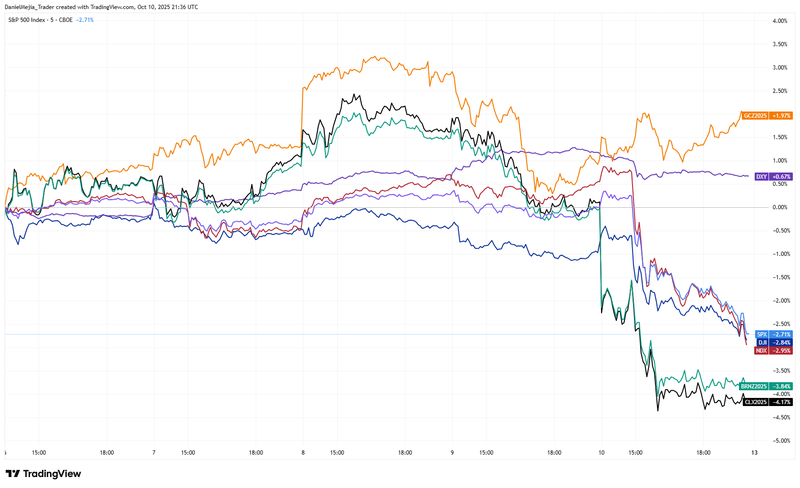 Market reaction_Tariffs_WoW