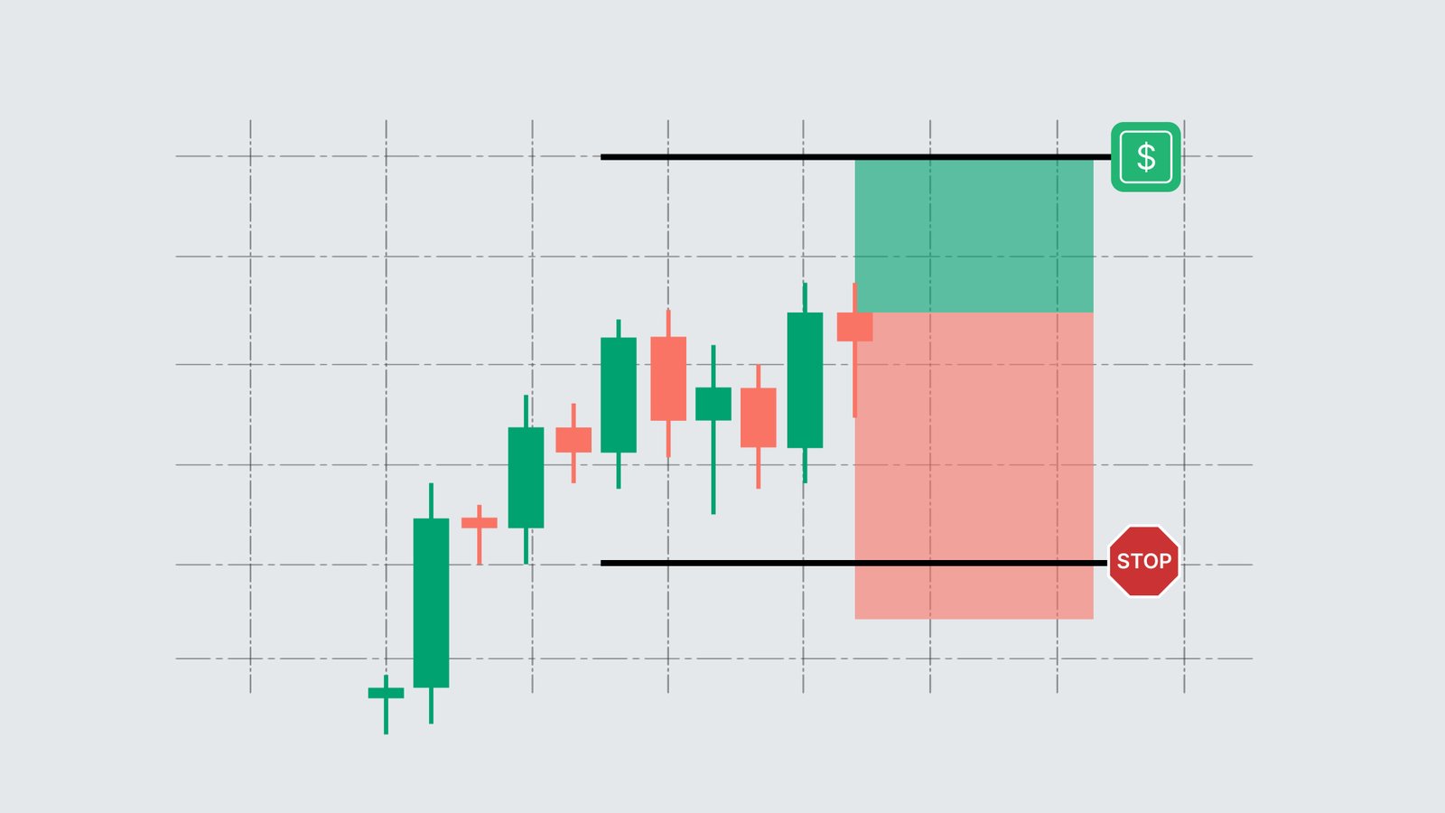 Mastering trade execution - a guide to limit, market and stop orders