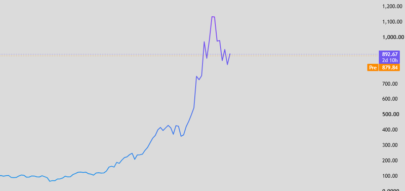 Micron Price today