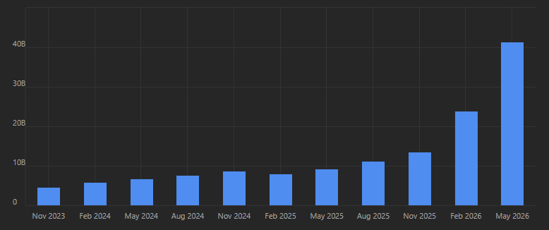 Micron quarter revenue