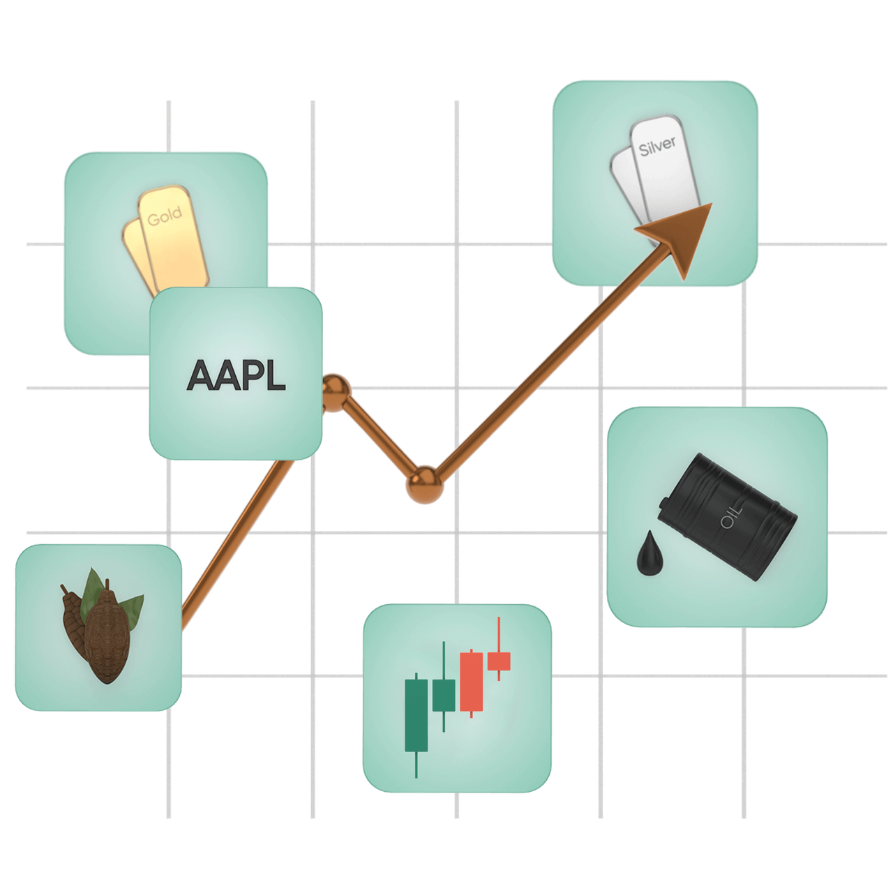 Trade on global markets
