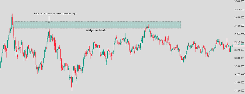 Mitigation Block