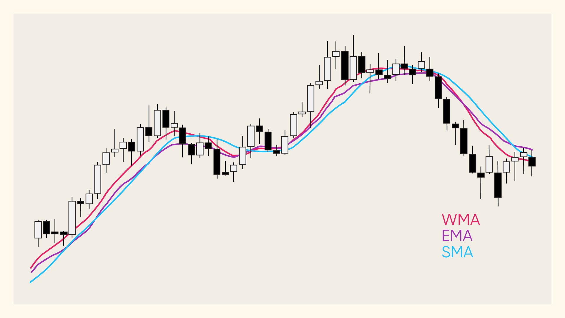 learn-how-to-use-moving-averages-to-identify-when-to-open-or-close-a