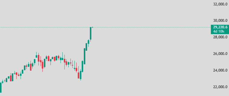 NASDAQ