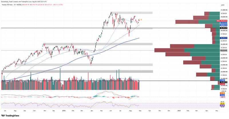 NDX_Technical_Aug28