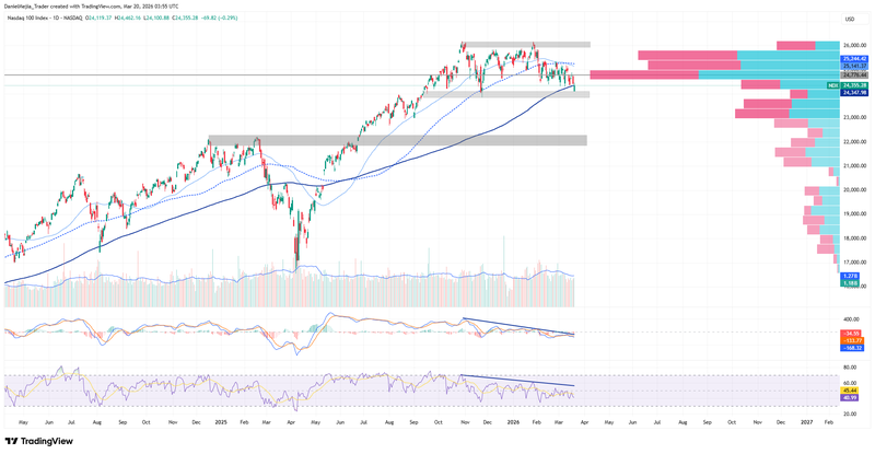 NDX_Technical_March19