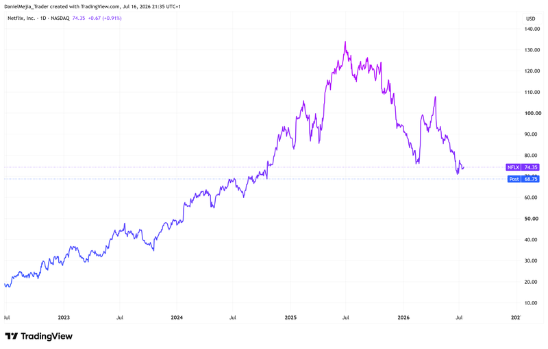 NFLX_Report_July16