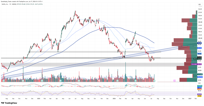 NFLX_Technical_July16