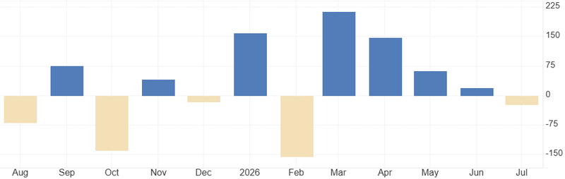 NFP
