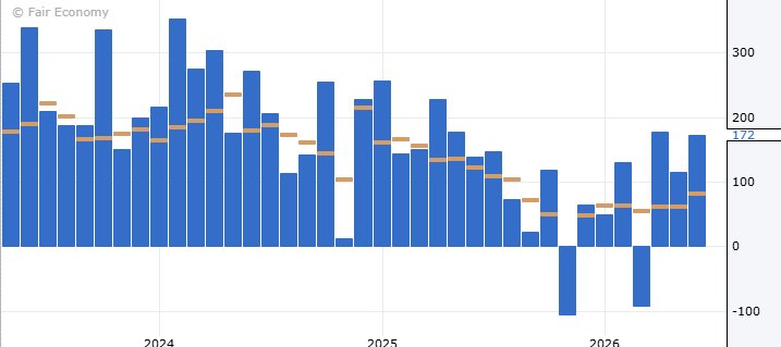 NFP
