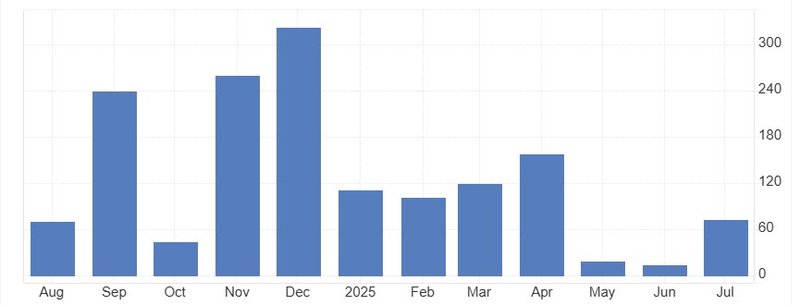 NFP-July 2025