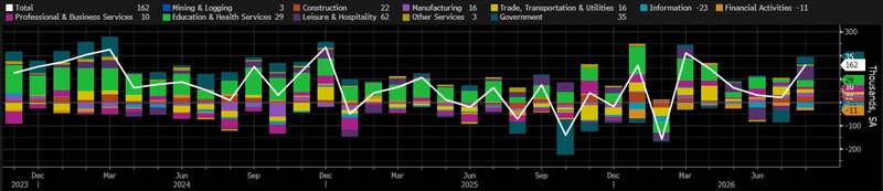 NFP Sep today