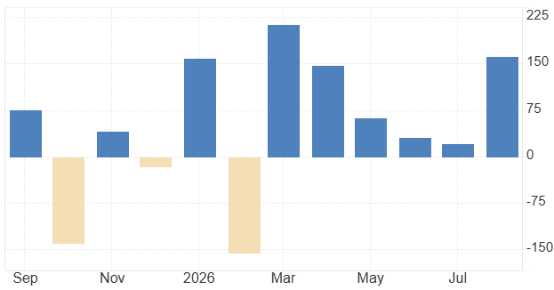 NFP U.S. Bureau of Labor Statistics