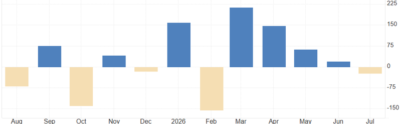NFP US