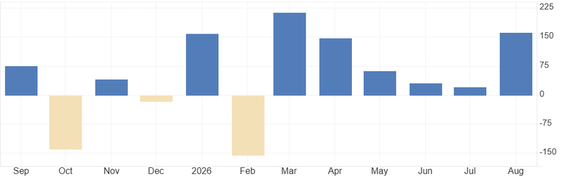 NFP data