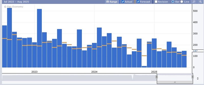 NFP