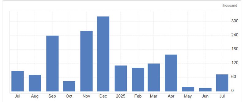 NFP