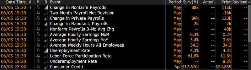NFP today 5-6-2026