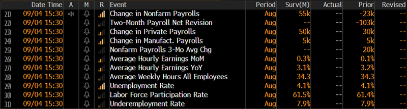 NFP today Sep